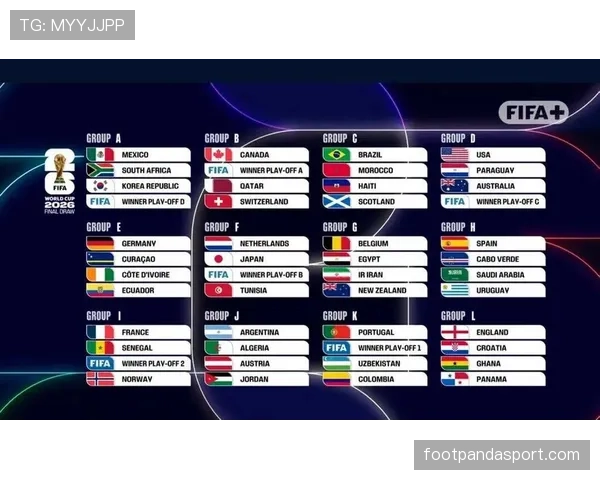 2026世界杯48队分12组赛制怎么分配及小组出线规则