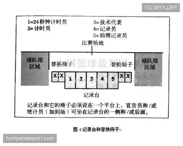 篮球限制区规则具体定义是什么以及裁判判罚标准的执行依据