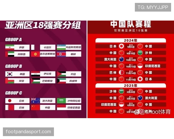 2026世界杯完整同分排名规则